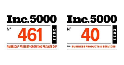 Pgls Ranks No 461 On The 2022 Inc 5000 Annual List Pgls