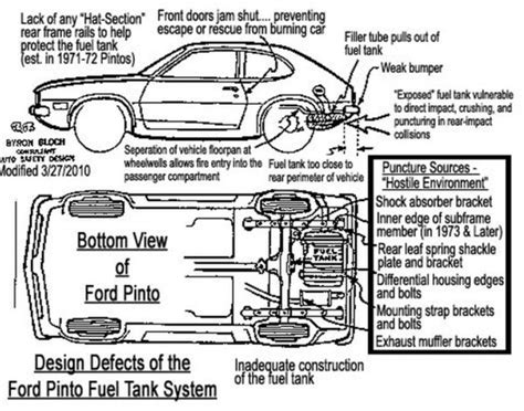 The Ford Pinto Car Vs Capris Petrol Tank Retro Rides