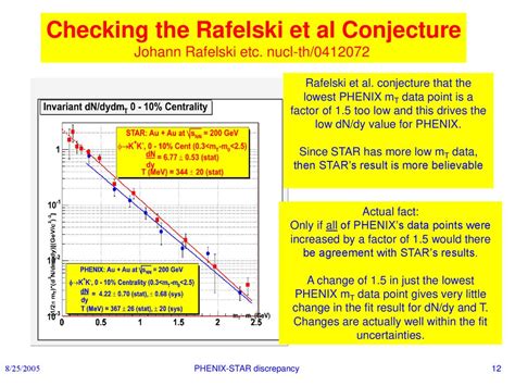 The Other Star Phenix Discrepancy Differences In The F Analyses Ppt