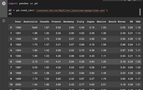 Python Pandas Csv