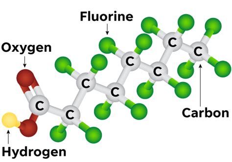 PFAS molecule graphic by Detroit - Infogram