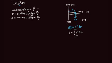 Moment Of Inertia For Point Mass And Rod Youtube