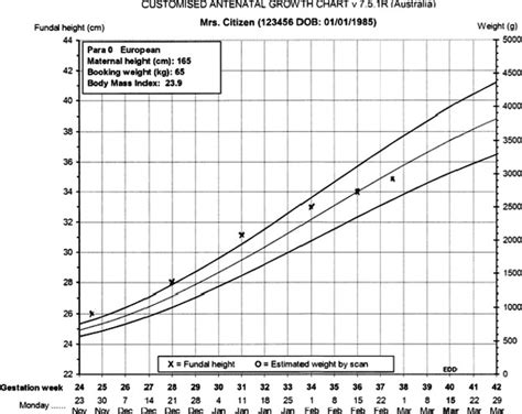 Fundal Height Chart By Week