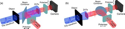 Setups For Thz Pulse Time Domain Holography With Codirectional A And