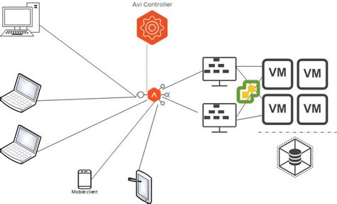 Setting Up Nsx Advanced Load Balancer For Vmware Horizon My Travels