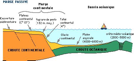 Plancher Oceanique Et Croute Oceanique