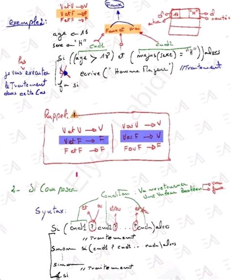 Bac Sc Exp Rimentales Informatique Resume Informatique Toute L Annee