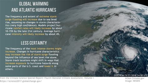 7 Best Twitter Noaaclimate Images On Pholder El Nino Is Officially