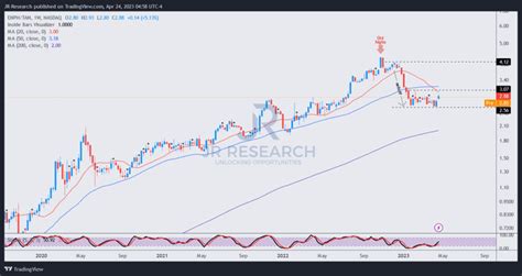 Enphase Avoid Catching Falling Knives NASDAQ ENPH Seeking Alpha