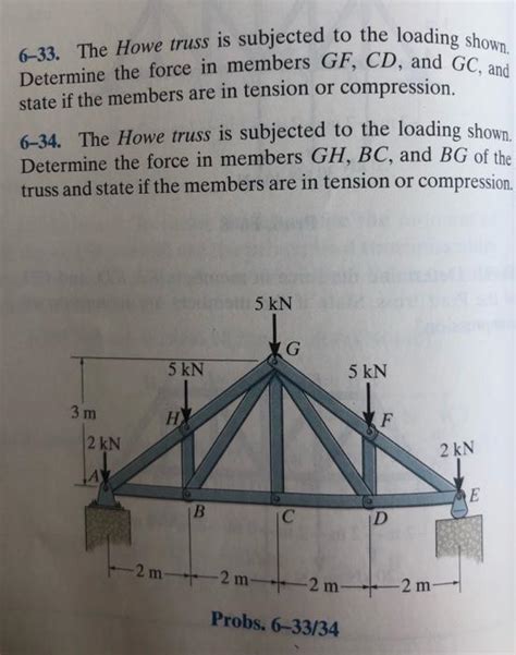 Solved The Howe Truss Is Subjected To The Loading Chegg