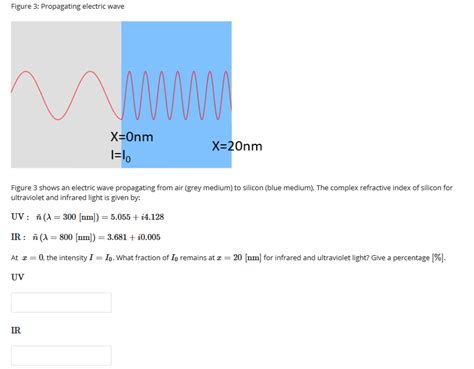 Solved Figure 3 Propagating Electric Wave X Onm X 20nm 10