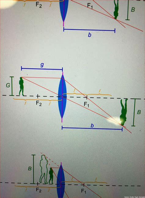 5 Original Optische Geräte Physik Arbeitsblatt Für 2022 Kostenlose