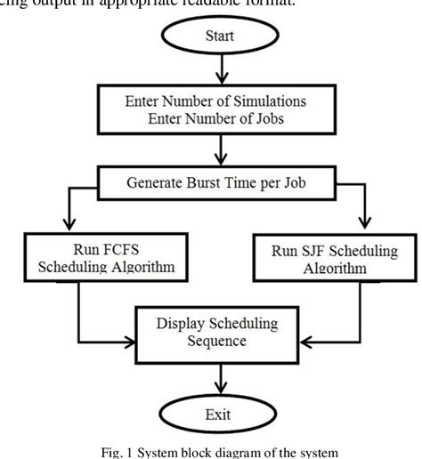 Figure From Comparative Analysis Between First Come First Serve Fcfs