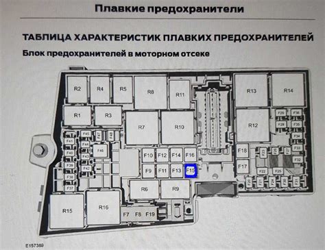 Предохранители форд куга 2: схема блоков и реле, где находятся ...