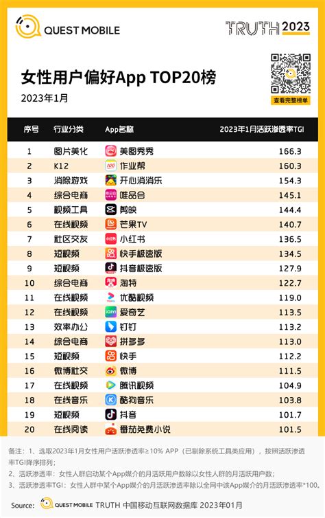 《2023年“她经济”洞察报告》出炉，三大趋势凸显“价值”跃迁 Foodtalks全球食品资讯