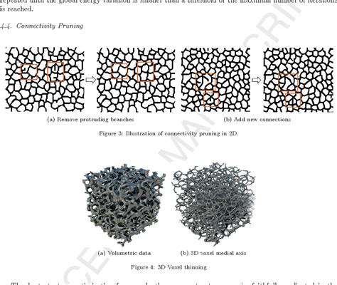 Figure From By Example Synthesis Of Three Dimensional Porous