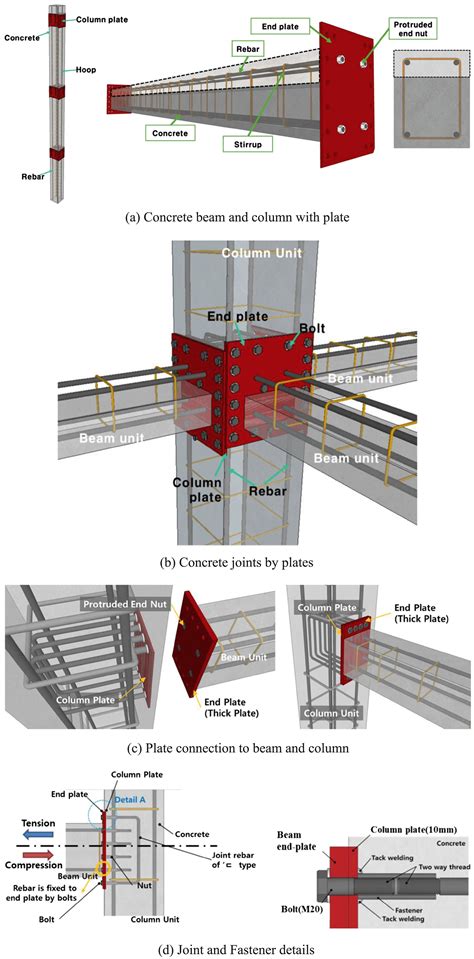 Concrete Column Beam Joint – NBKomputer