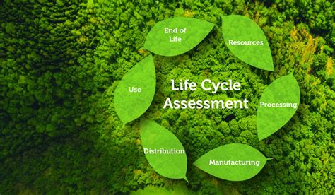 [video] Elmhurst Energy On Linkedin Life Cycle Assessment Training