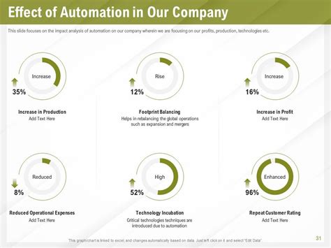 Automation Benefits Powerpoint Presentation Slides Presentation