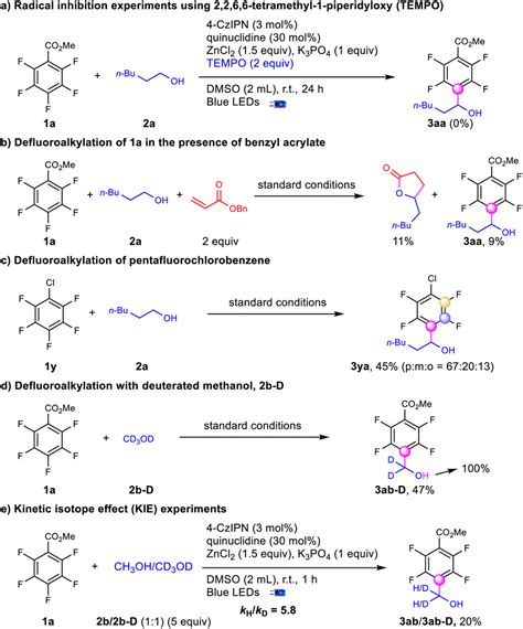 Visible Light Induced Selective Defluoroalkylations Of Polyfluoroarenes