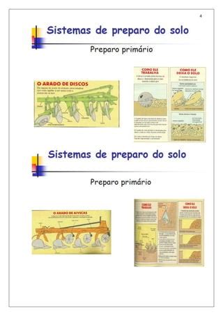 Manejo E Conserva O Do Solo E Da Gua Modulo Iii Pdf