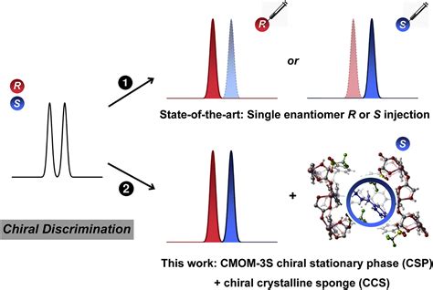 A Chiral Metal Organic Material That Enables Enantiomeric