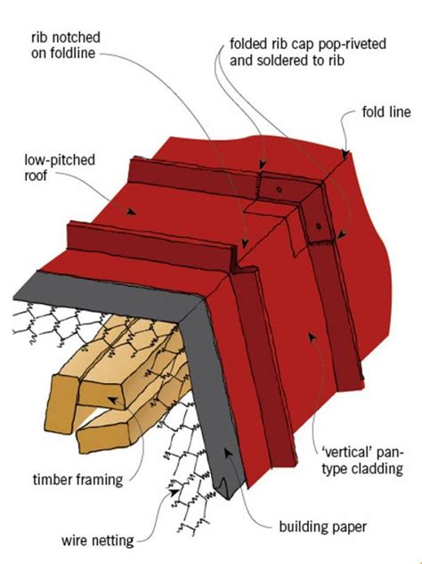 An Image Of A Red Box With Instructions On It