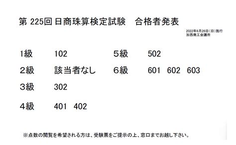 第225回日商珠算検定試験2022年6月26日日施行 合格者発表 加西商工会議所