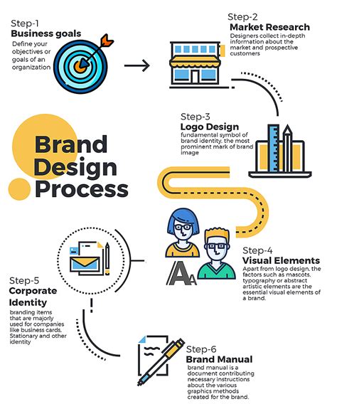 What Is Branding Design An Ultimate Guide To Follow In 2025