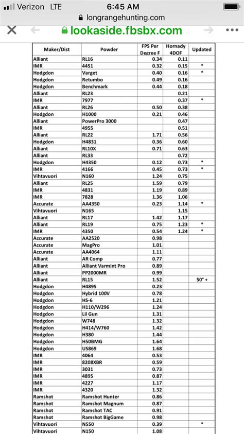 Rl Powder Temperature Sensitivity Cheap Prices Pinnaxis