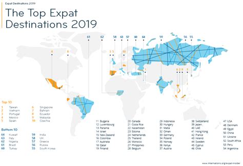 Expat Insider Internations Ranking Male L Argentina Ma Supera L