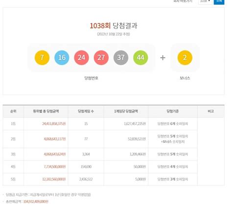 제1038회 로또 1등 당첨자 15명당첨금 얼마 머니투데이