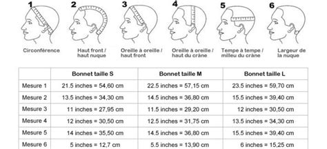 kereskedelmi idióma Ellenséges les tailles de bonnet lő Reaktor spirál