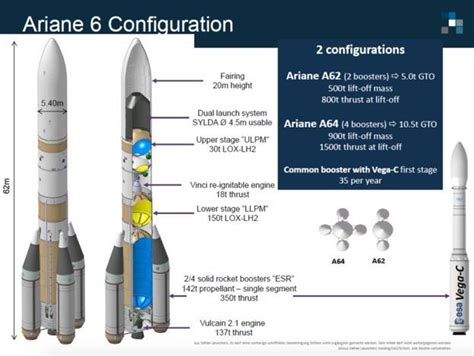 an image of a diagram of the ariane 6 configuration and its ...