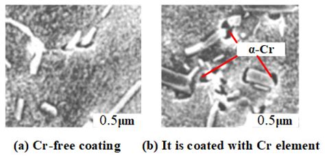 Coatings Free Full Text Influence Of Cr On The Surface Properties