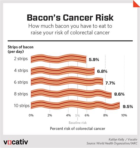 So Processed Meat Has Been Classified As Carcinogenic Heres What You