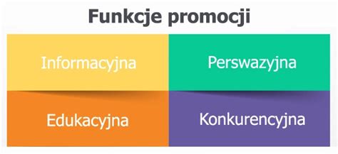 Funkcje Promocji