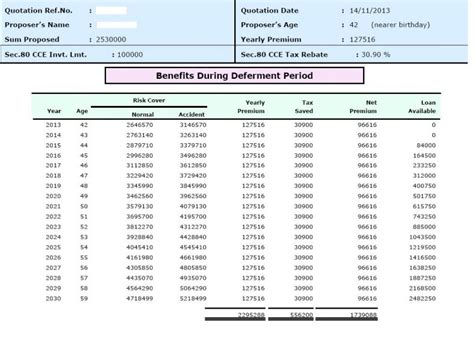 Lic Agents Magic Plan Retire And Enjoy Stay Away