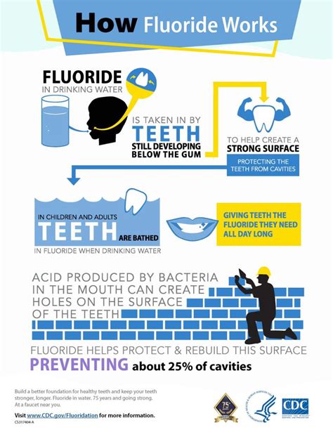 Fluoride In Water A Comprehensive Guide