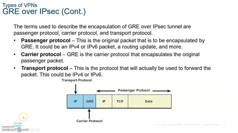 Ccna Ensa Enterprise Networks Security And Automation Module Vpn