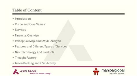 Axis Bank