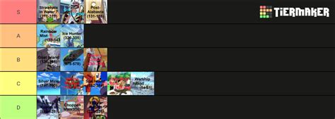 One Piece Filler Arcs Tier List Community Rankings Tiermaker