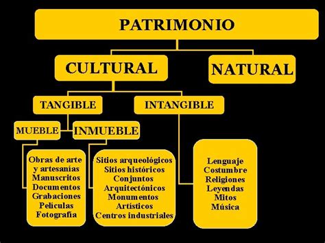 1 Concepto De Patrimonio Cultural El Patrimonio Cultural