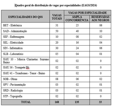 O Exame De Admiss O Composto De Provas Escritas Inspe O De Sa De