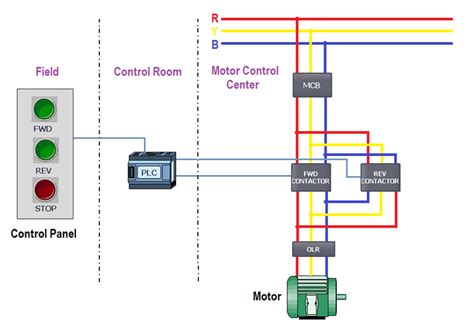 Plc Motor Control Circuit Download Scientific Diagram