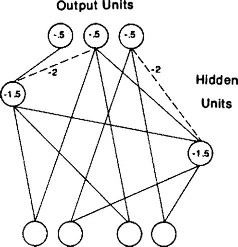 [pdf] Learning Internal Representations By Error Propagation Semantic Scholar