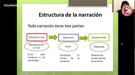 Unidad Lenguaje Los Elementos De La Narración 6° Básico Youtube