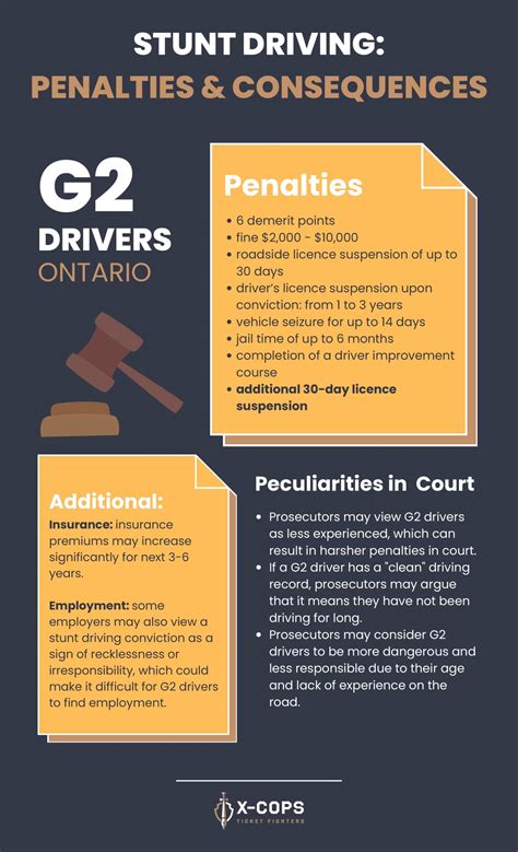 Stunt Driving Ontario G2 Drivers Penalties Consequences 2024