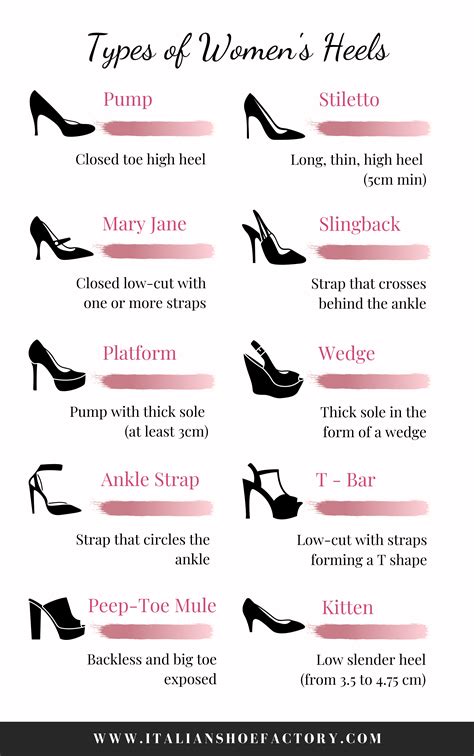 Types Of Heels Shoes Italian Shoe Factory Blog