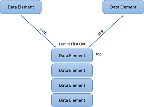 Aditya College Computers Data Structure And Structured Type In Data Structure